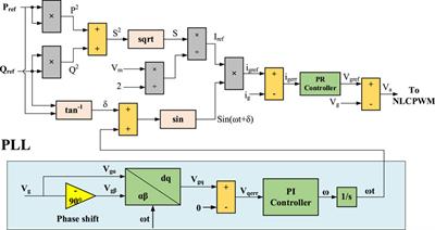A dual source fed eleven level switched capacitor multilevel inverter with voltage boosting capability